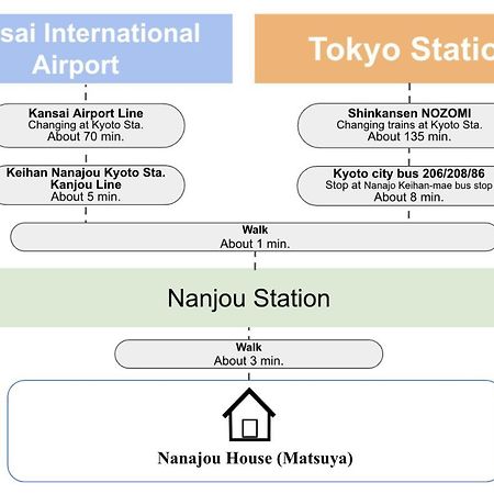 Kyoto Matsuya Apartment Екстериор снимка