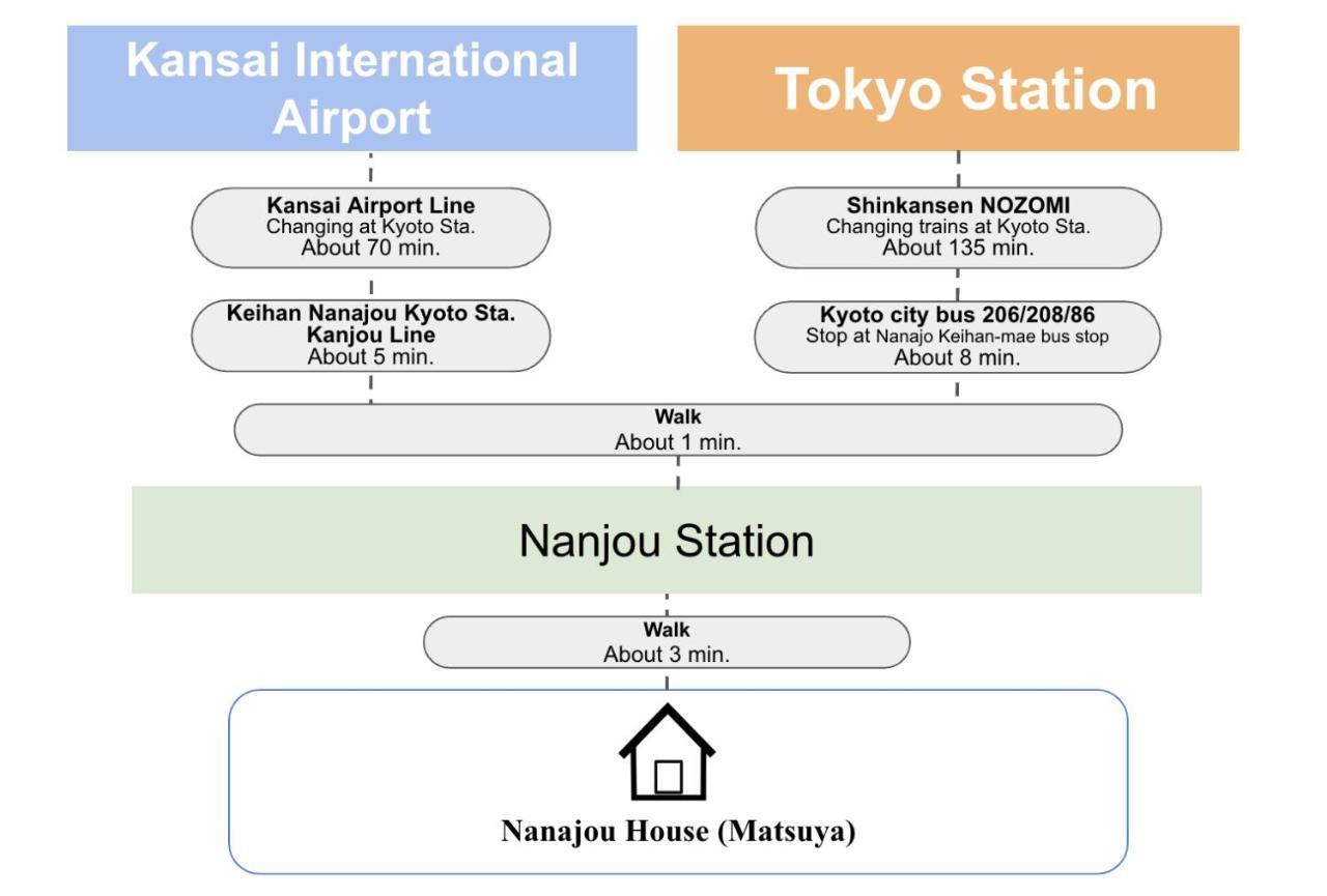 Kyoto Matsuya Apartment Екстериор снимка
